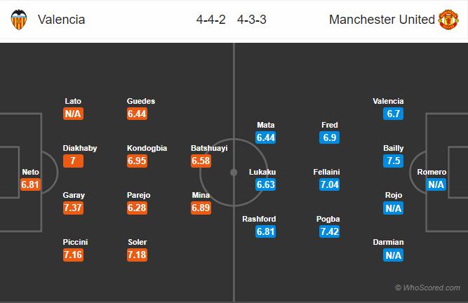 Nhận định Valencia vs MU, 03h00 ngày 13/12: Champions League