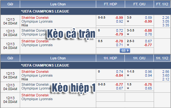 Nhận định bóng đá Shakhtar Donetsk vs Lyon, 03h00 ngày 13/12: UEFA Champions League