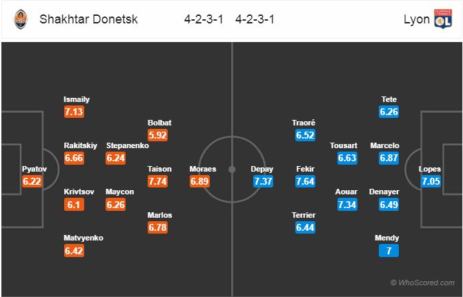 Nhận định bóng đá Shakhtar Donetsk vs Lyon, 03h00 ngày 13/12: UEFA Champions League