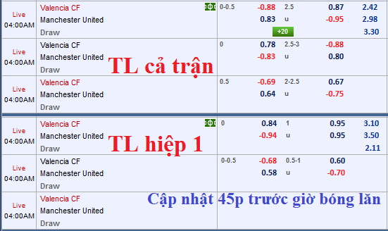 CHỐT KÈO TRỰC TIẾP trận Valencia vs MU (03h00)