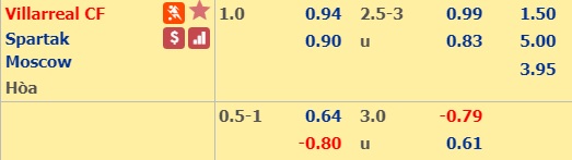Nhận định bóng đá Villarreal vs Spartak Moscow