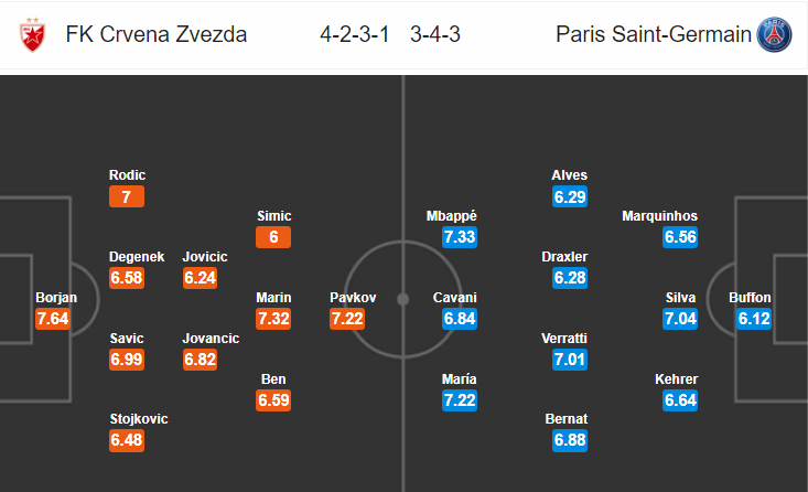 Nhận định bóng đá Crvena Zvezda vs PSG, 03h00 ngày 12/12: Cúp C1 châu Âu