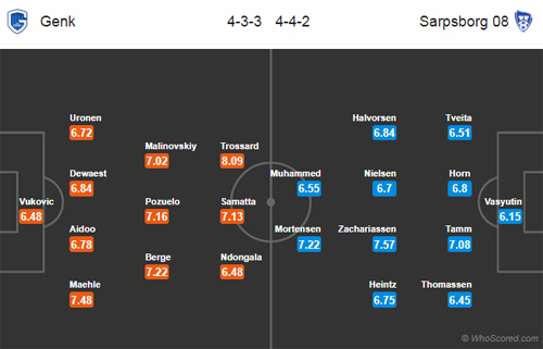 Nhận định Genk vs Sarpsborg, 00h55 ngày 14/12