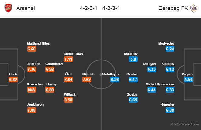 Nhận định Arsenal vs Qarabag, 03h00 ngày 14/12: Europa League