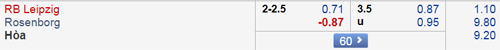 Nhận định RB Leipzig vs Rosenborg, 03h00 ngày 14/12