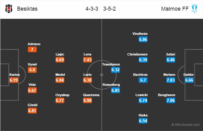 Nhận định bóng đá Besiktas vs Malmo, 00h55 ngày 14/12: UEFA Europa League