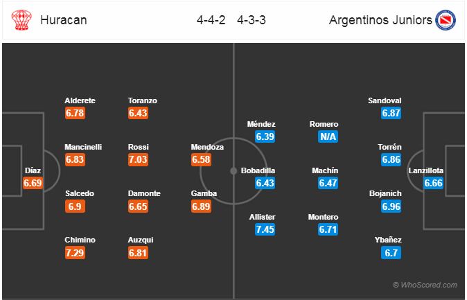 Nhận định bóng đá Huracan vs Argentinos Juniors, 07h00 ngày 14/12: VĐQG Argentina