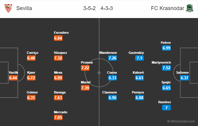 Nhận định bóng đá Sevilla vs Krasnodar, 00h55 ngày 14/12: UEFA Europa League