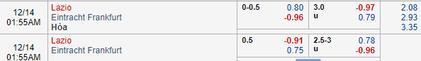 Nhận định bóng đá Lazio vs Eintracht Frankfurt, 00h55 ngày 14/12: UEFA Europa League
