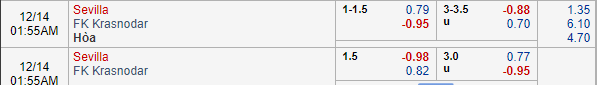 Nhận định bóng đá Sevilla vs Krasnodar, 00h55 ngày 14/12: UEFA Europa League