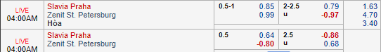 Nhận định bóng đá Slavia Praha vs Zenit, 03h00 ngày 14/12: UEFA Europa League
