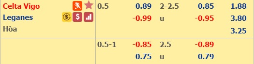 Nhận định bóng đá Celta Vigo vs Leganes