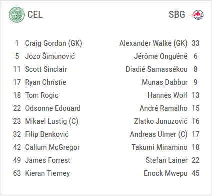 CHỐT KÈO TRỰC TIẾP trận Celtic vs RB Salzburg (03h00)