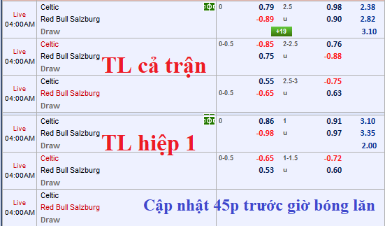 CHỐT KÈO TRỰC TIẾP trận Celtic vs RB Salzburg (03h00)