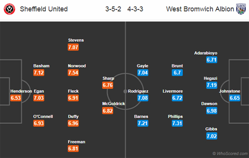 Nhận định Sheffield Utd vs West Brom, 02h45 ngày 15/12