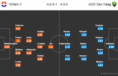 Nhận định Willem II vs ADO Den Haag, 02h00 ngày 15/12