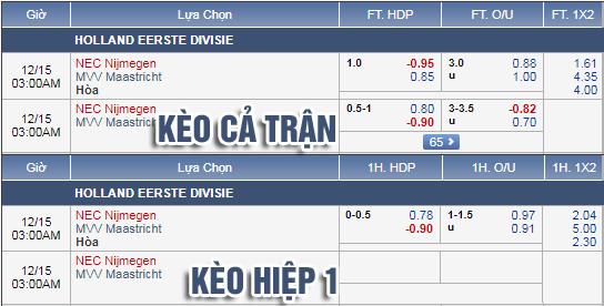 Nhận định bóng đá NEC Nijmegen vs MVV Maastricht, 02h00 ngày 15/12: Hạng 2 Hà Lan