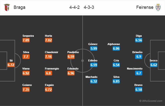 Nhận định bóng đá Braga vs Feirense, 04h15 ngày 15/12: VĐQG Bồ Đào Nha