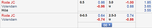 Nhận định Roda JC vs Volendam, 02h00 ngày 15/12