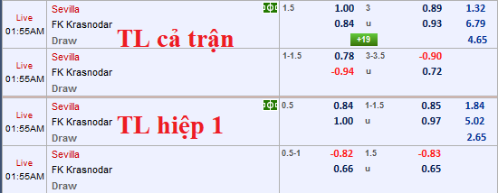 CHỐT KÈO TRỰC TIẾP trận Sevilla vs Krasnodar
