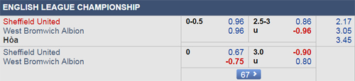 Nhận định Sheffield Utd vs West Brom, 02h45 ngày 15/12