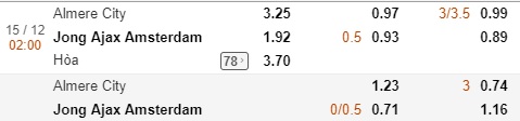 Nhận định Almere City vs Jong Ajax, 02h00 ngày 15/12: Hạng 2 Hà Lan