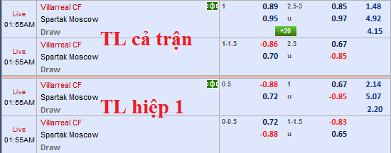 CHỐT KÈO TRỰC TIẾP trận Villarreal vs Spartak Moscow