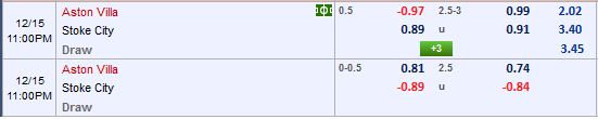 Nhận định bóng đá Aston Villa vs Stoke