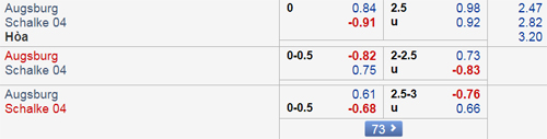 Nhận định Augsburg vs Schalke, 21h30 ngày 15/12