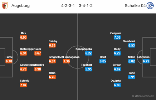 Nhận định Augsburg vs Schalke, 21h30 ngày 15/12