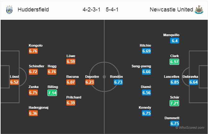 Nhận định bóng đá Huddersfield vs Newcastle, 22h00 ngày 15/12: Ngoại Hạng Anh