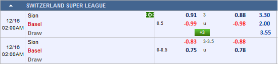 Nhận định bóng đá Sion vs Basel