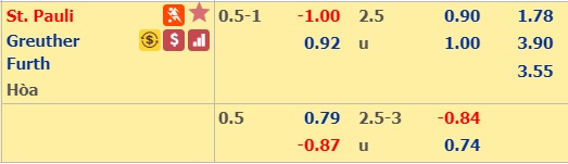 Nhận định bóng đá St. Pauli vs Greuther Furth