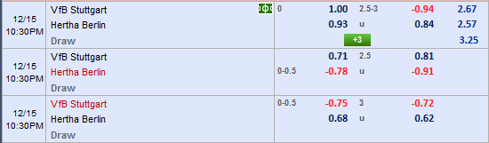 Nhận định bóng đá Stuttgart vs Hertha Berlin