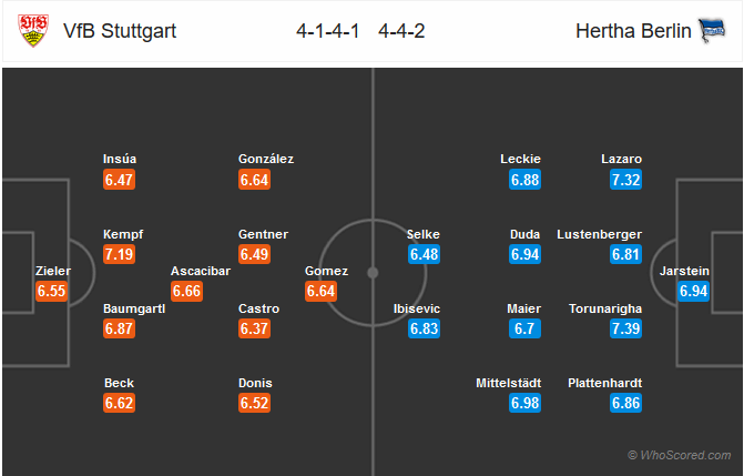 Nhận định bóng đá Stuttgart vs Hertha Berlin