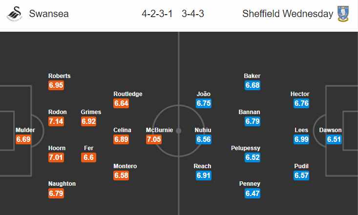 Nhận định bóng đá Swansea vs Sheffield Wed, 22h00 ngày 15/12: Hạng nhất Anh