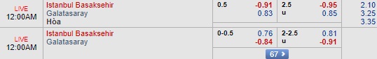 Nhận định Istanbul BB vs Galatasaray, 23h00 ngày 15/12: VĐQG Thổ Nhĩ Kỳ