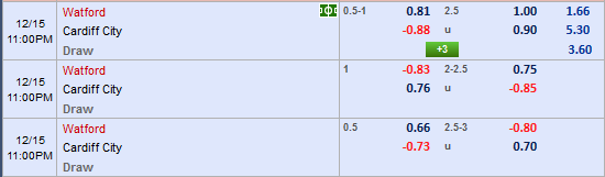 Nhận định bóng đá Watford vs Cardiff