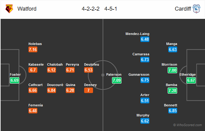 Nhận định bóng đá Watford vs Cardiff