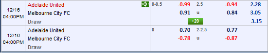 Nhận định bóng đá Adelaide Utd vs Melbourne City