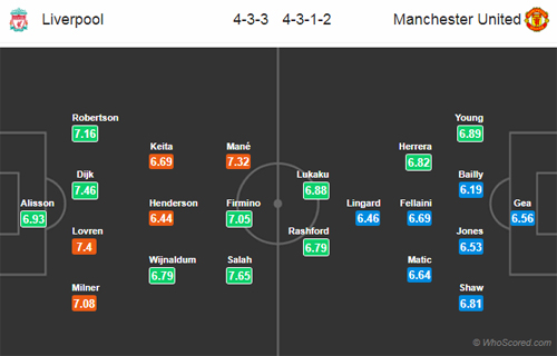 Nhận định Liverpool vs Man Utd, 23h00 ngày 16/12