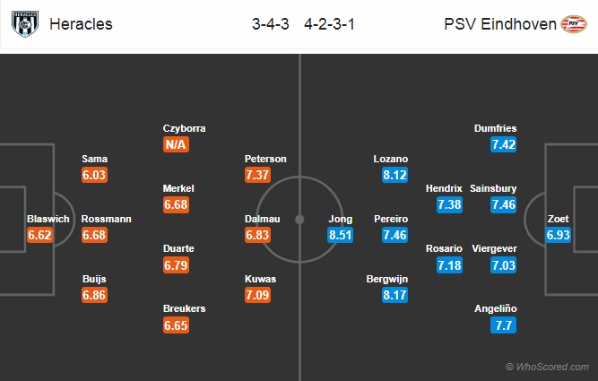 Nhận định Heracles vs PSV Eindhoven, 01h450 ngày 16/12: VĐQG Hà Lan