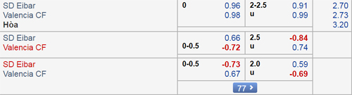Nhận định Eibar vs Valencia, 02h45 ngày 16/12