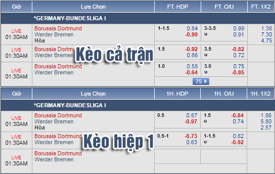 Nhận định bóng đá Dortmund vs Bremen, 00h30 ngày 16/12: VĐQG Đức