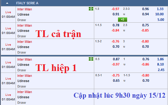 CHỐT KÈO TRƯC TIẾP trận Inter Milan vs Udinese (00h00)