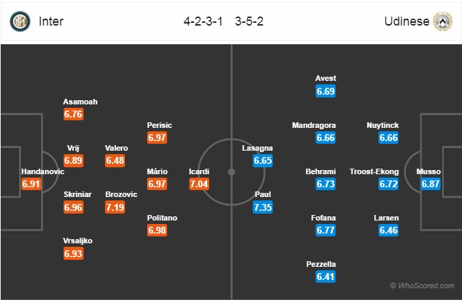 Nhận định bóng đá Inter Milan vs Udinese, 00h00 ngày 15/12: VĐQG Italia