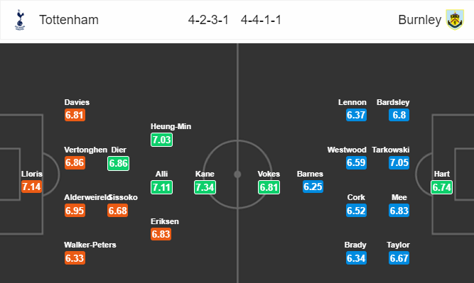 Nhận định bóng đá Tottenham vs Burnley, 22h00 ngày 15/12: Ngoại hạng Anh
