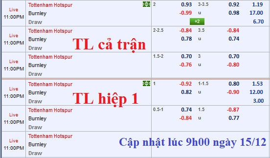 CHỐT KÈO TRƯC TIẾP trận Tottenham vs Burnley 