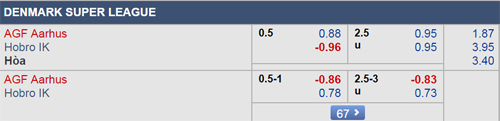 Nhận định Aarhus vs Hobro, 01h00 ngày 18/12