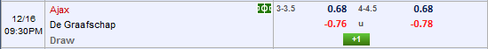 Nhận định bóng đá Ajax vs De Graafschap